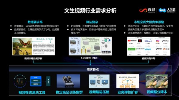 银河配资 训练节奏按月迭代，算力需求“既要也要”，AI初创公司如何跑出模型加速度？