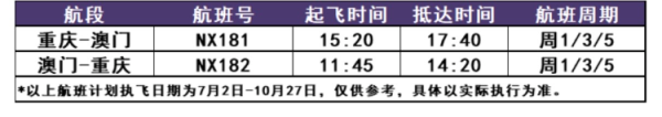 牛达人配资 7月2日起 重庆直飞澳门航线将复航