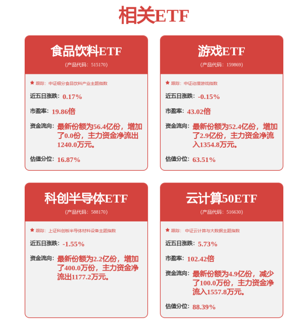 明珠国际 ETF午评 | 港股科网股全线回暖，恒生互联网科技ETF涨超3%，中概互联网ETF、恒生科技ETF龙头涨超2%