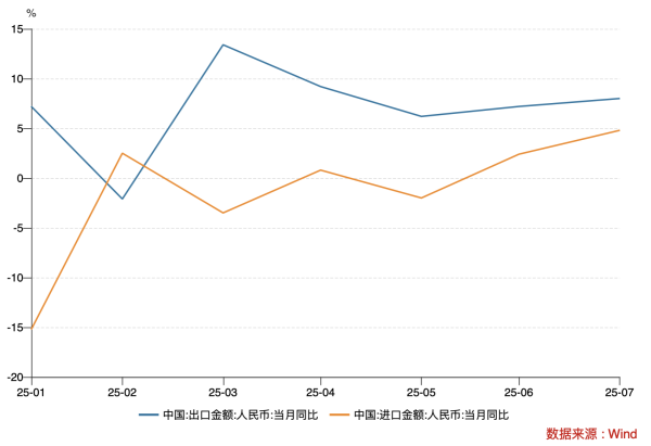 同门证券 7月部分经济指标有所波动，下一步要增强政策灵活性预见性