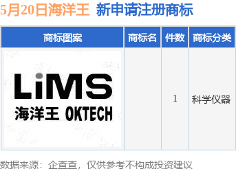 加配网 海洋王新提交1件商标注册申请